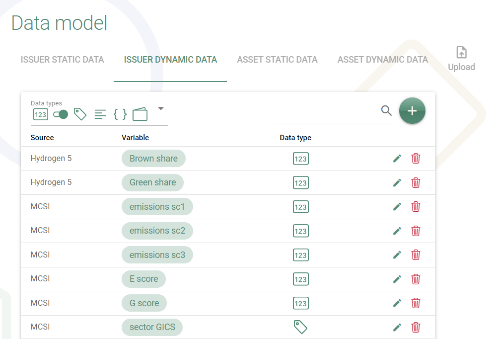 Data model