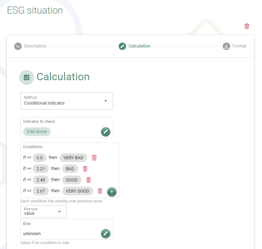 esg situation definition